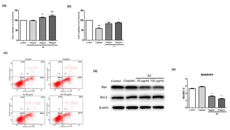 Fig 1.