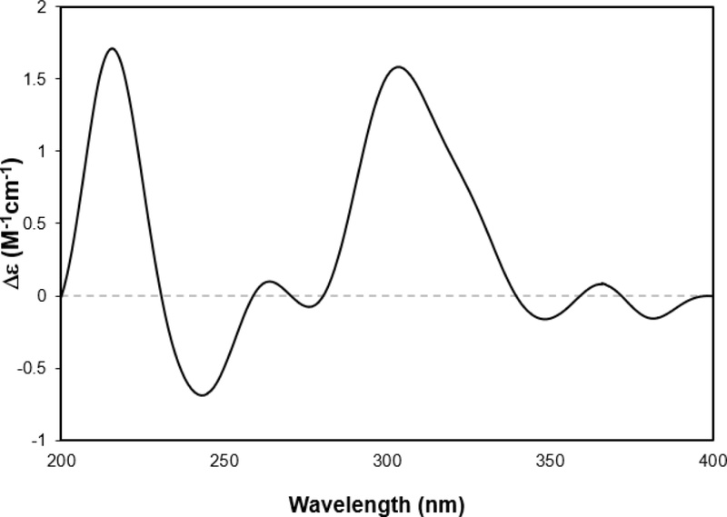 Fig. 3. 